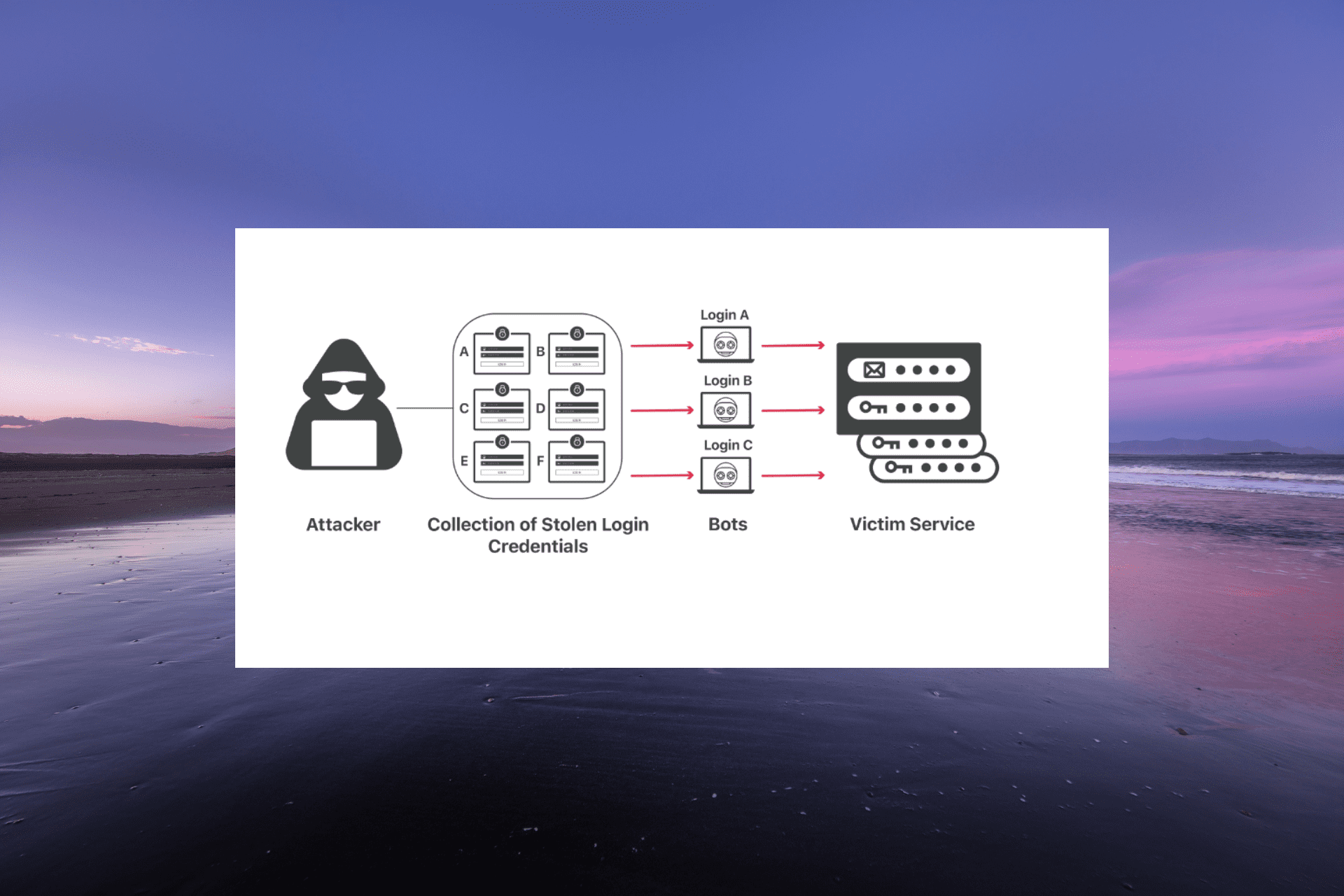 password spray vs credential stuffing